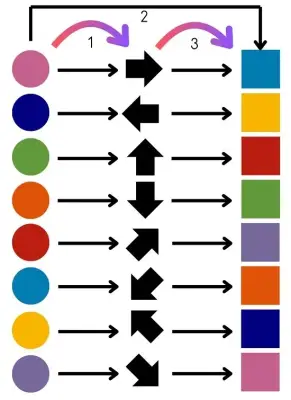 Bileşke Fonksiyon Oyunu - 1