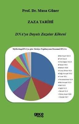Zaza Tarihi - DNA'ya Dayalı Zazalar Kökeni - 1